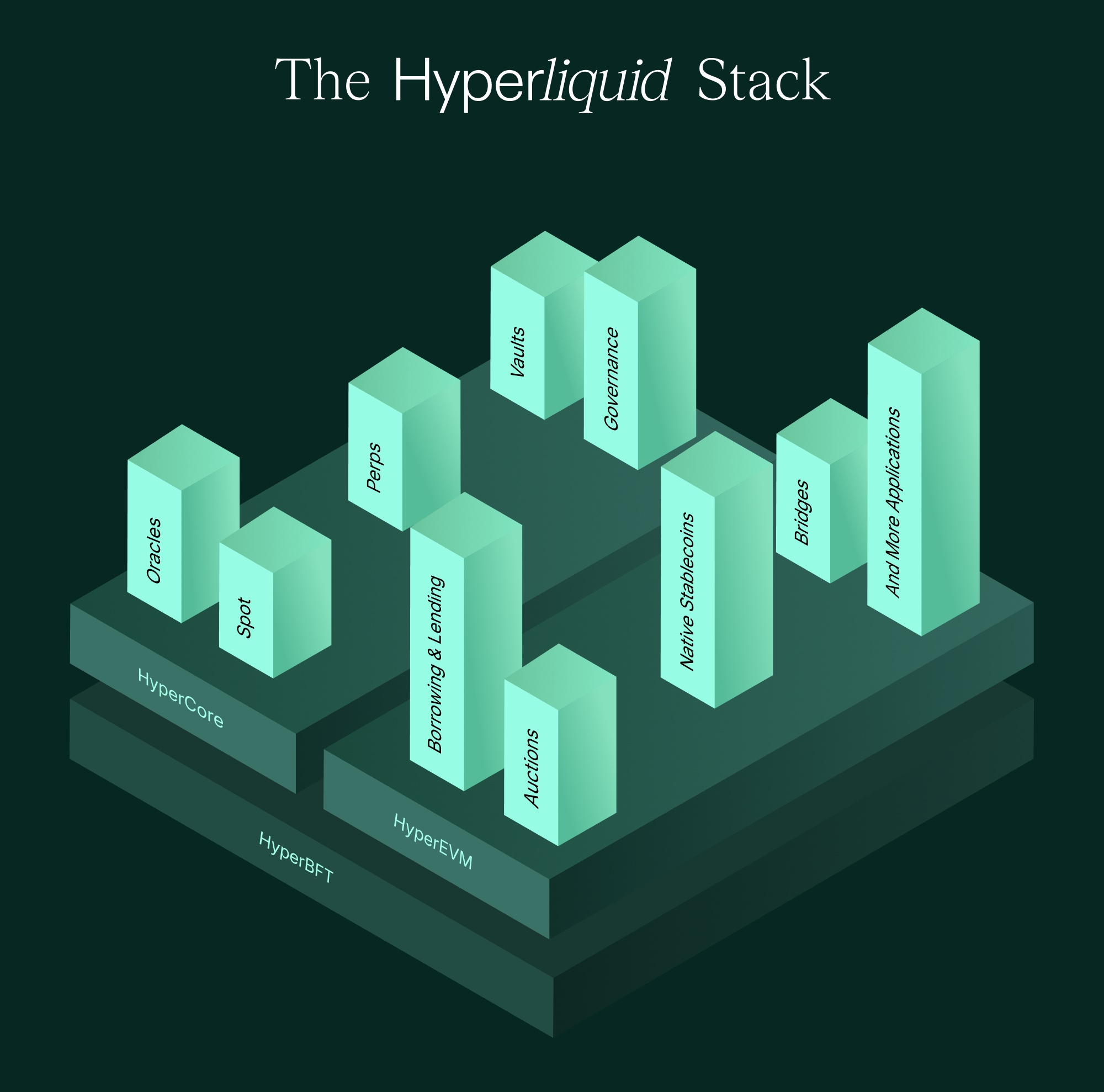 HYPE/USD Chart